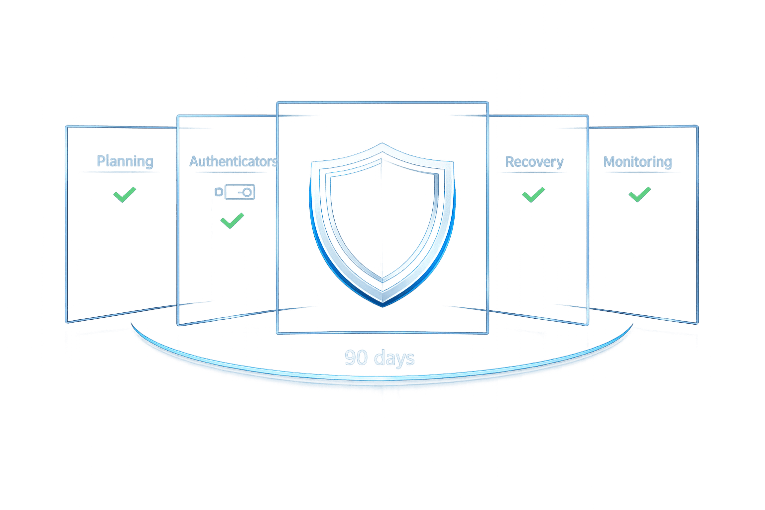 Checklist for Implementing Phishing-Resistant MFA